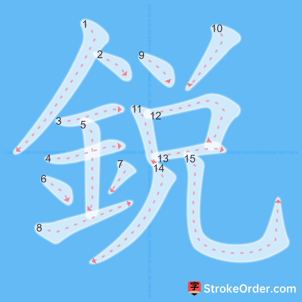 Standard stroke order for the Chinese character 銳
