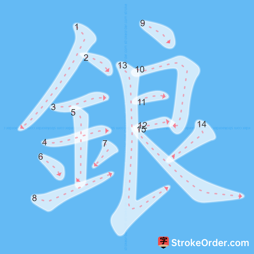 Standard stroke order for the Chinese character 鋃