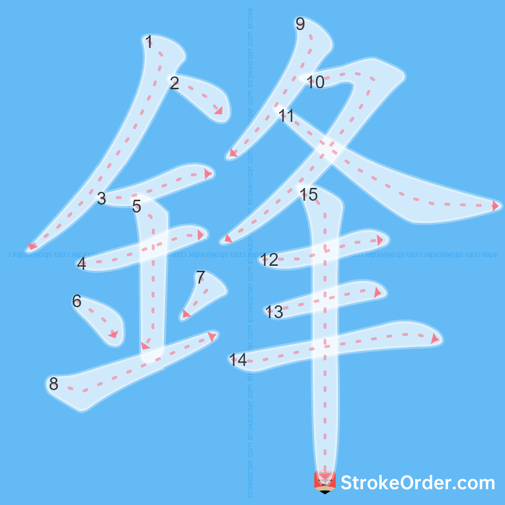 Standard stroke order for the Chinese character 鋒