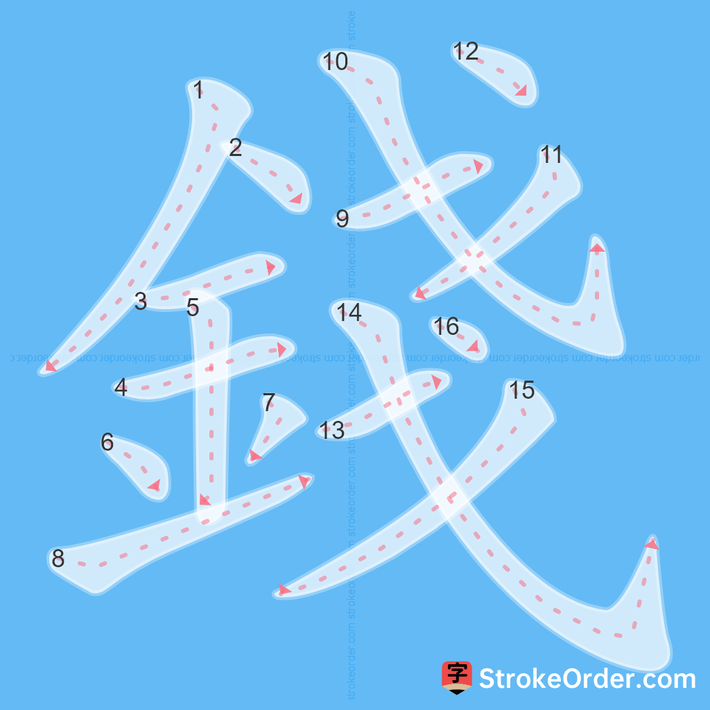 Standard stroke order for the Chinese character 錢