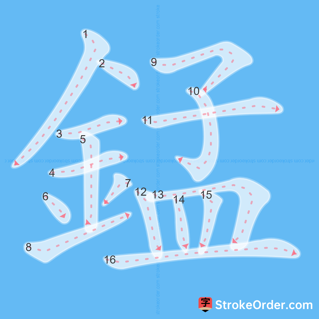 Standard stroke order for the Chinese character 錳