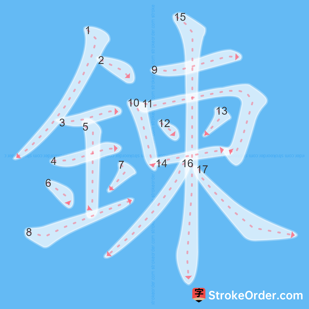 Standard stroke order for the Chinese character 鍊