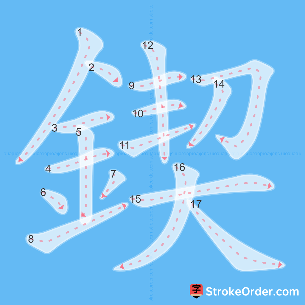 Standard stroke order for the Chinese character 鍥