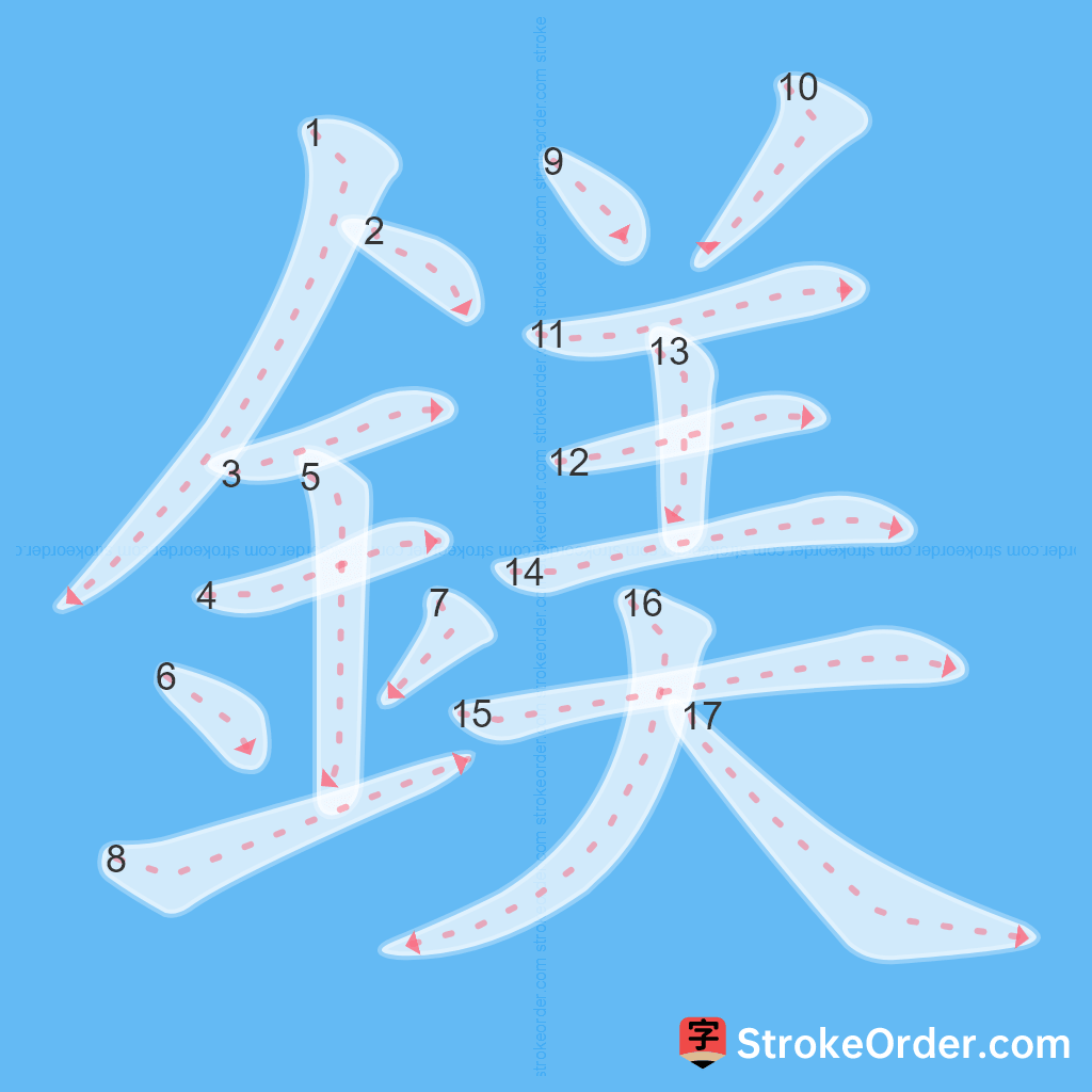 Standard stroke order for the Chinese character 鎂