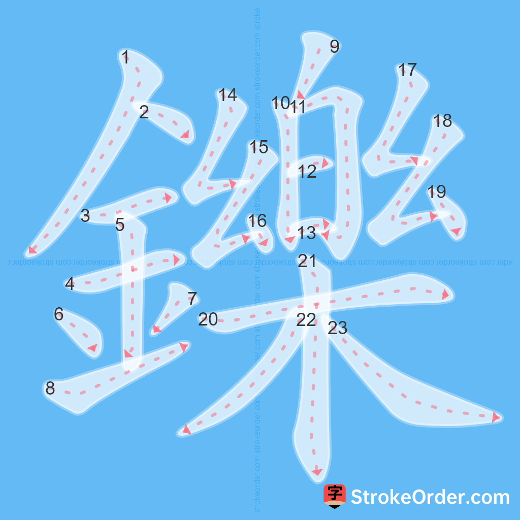 Standard stroke order for the Chinese character 鑠