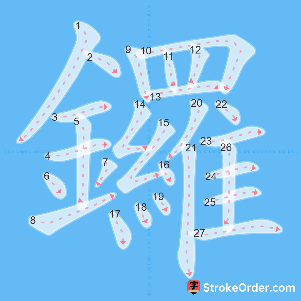 Standard stroke order for the Chinese character 鑼