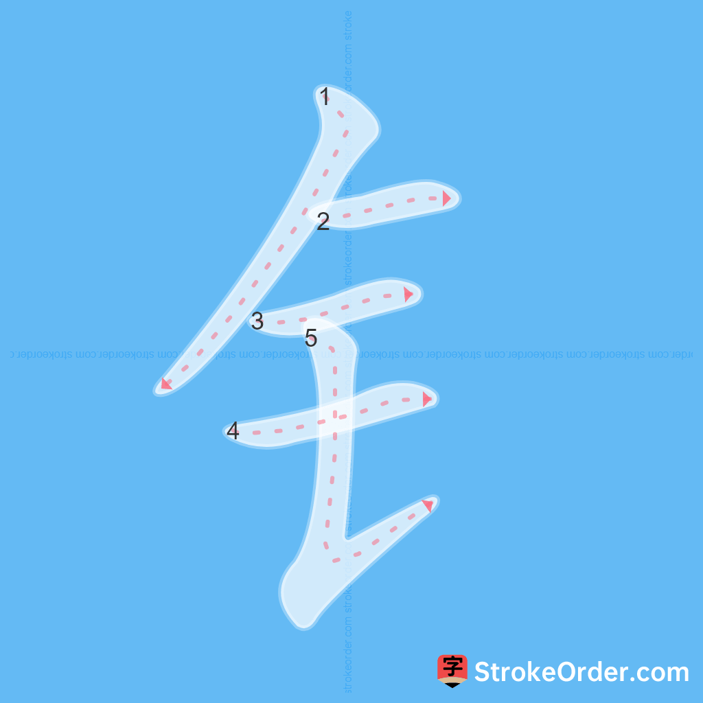 Standard stroke order for the Chinese character 钅