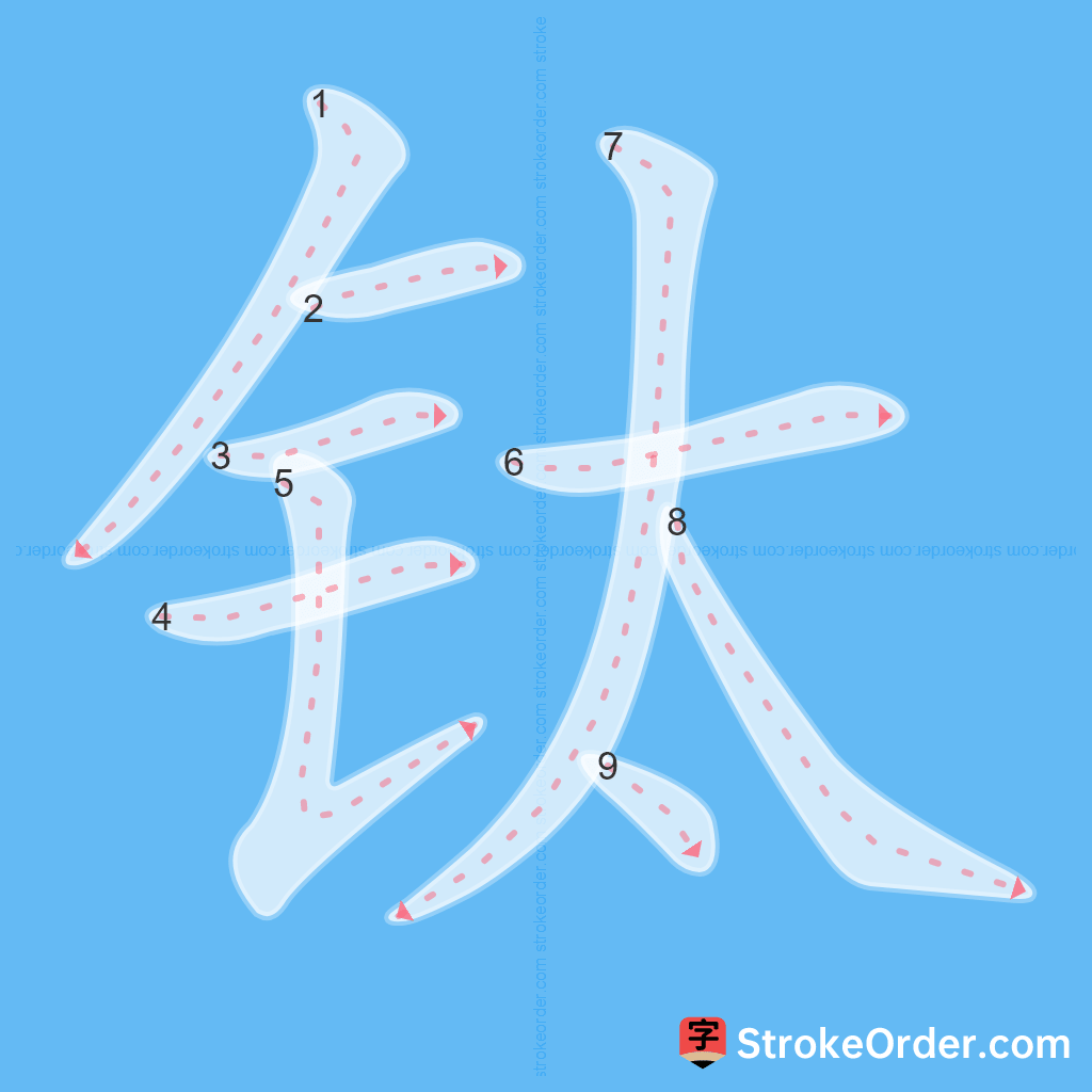 Standard stroke order for the Chinese character 钛