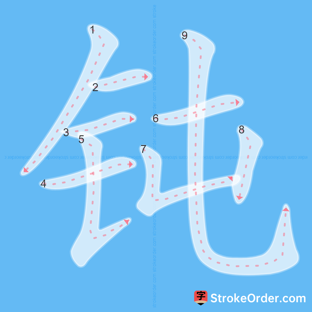 Standard stroke order for the Chinese character 钝