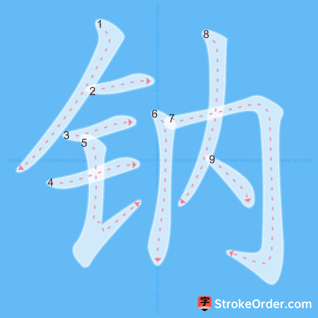 Standard stroke order for the Chinese character 钠