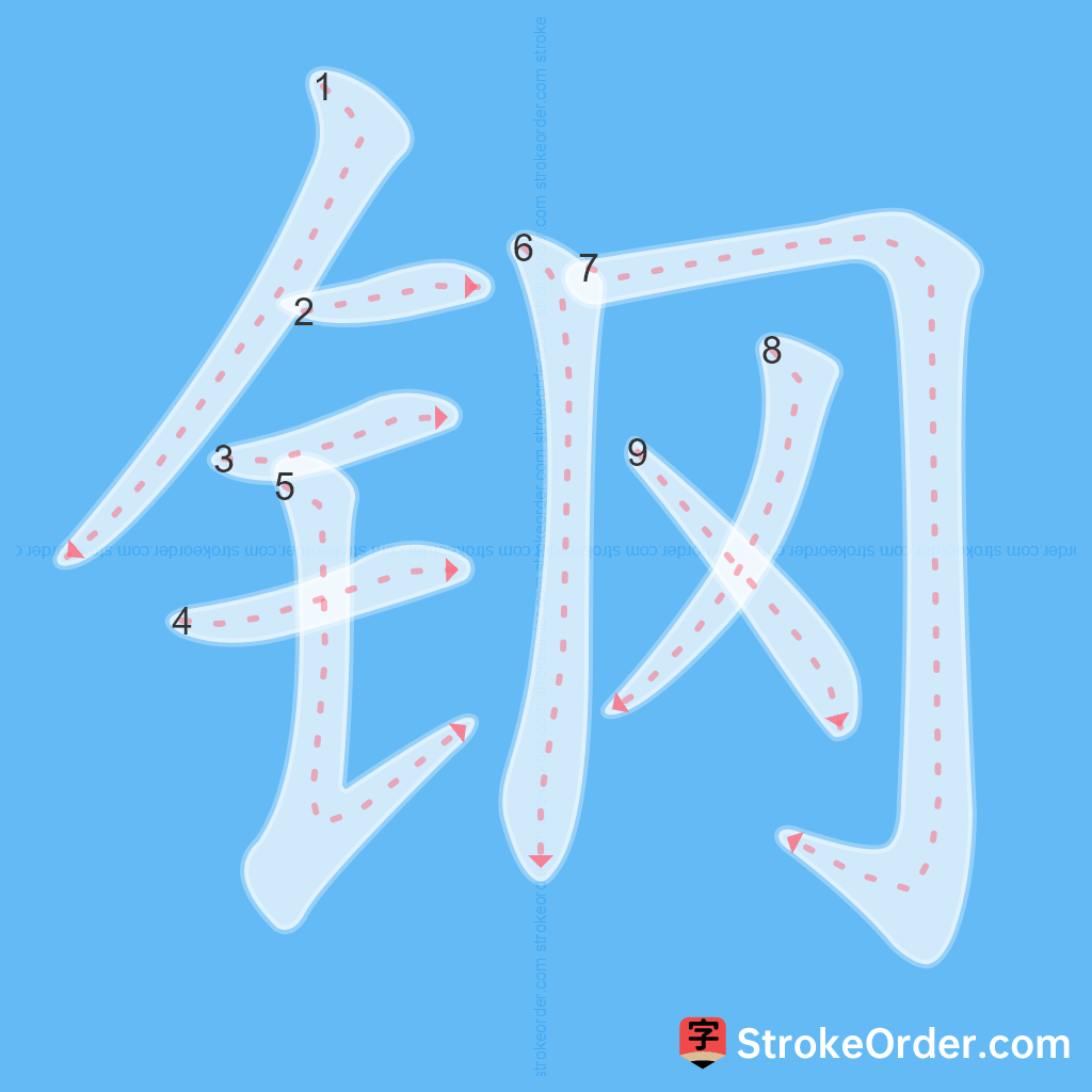 Standard stroke order for the Chinese character 钢