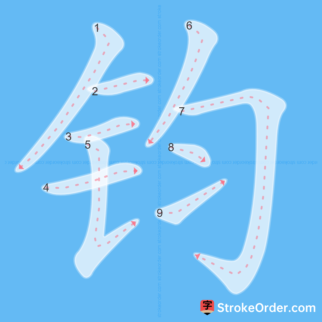 Standard stroke order for the Chinese character 钧