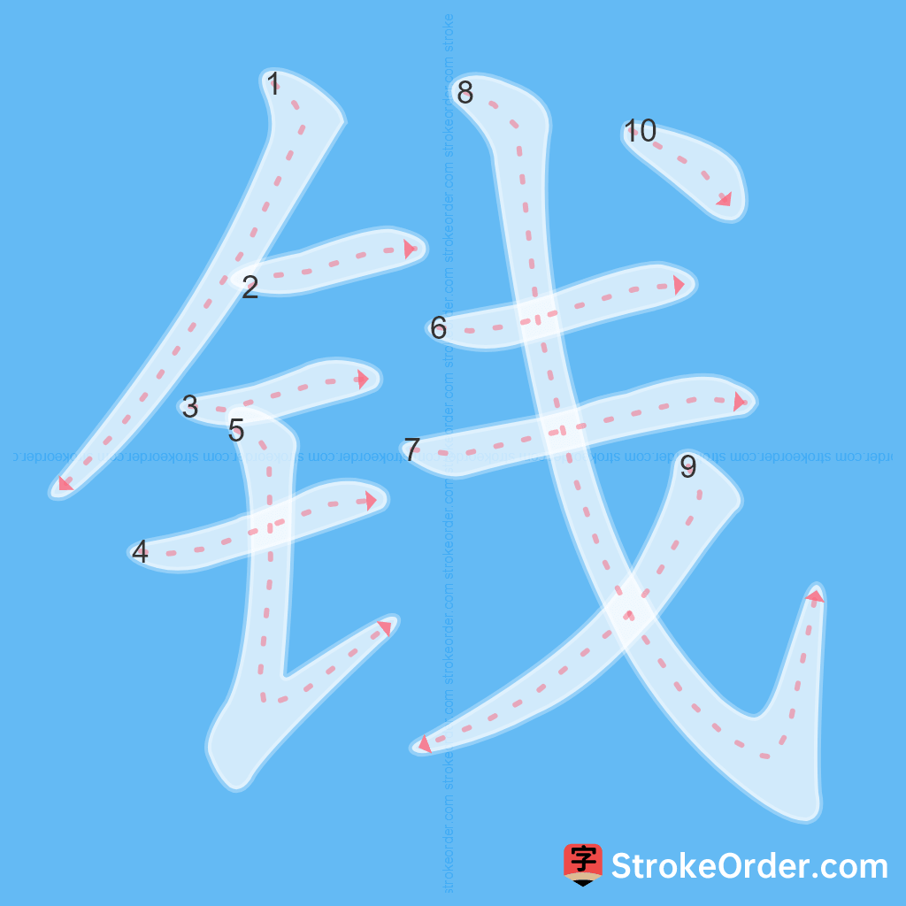 Standard stroke order for the Chinese character 钱