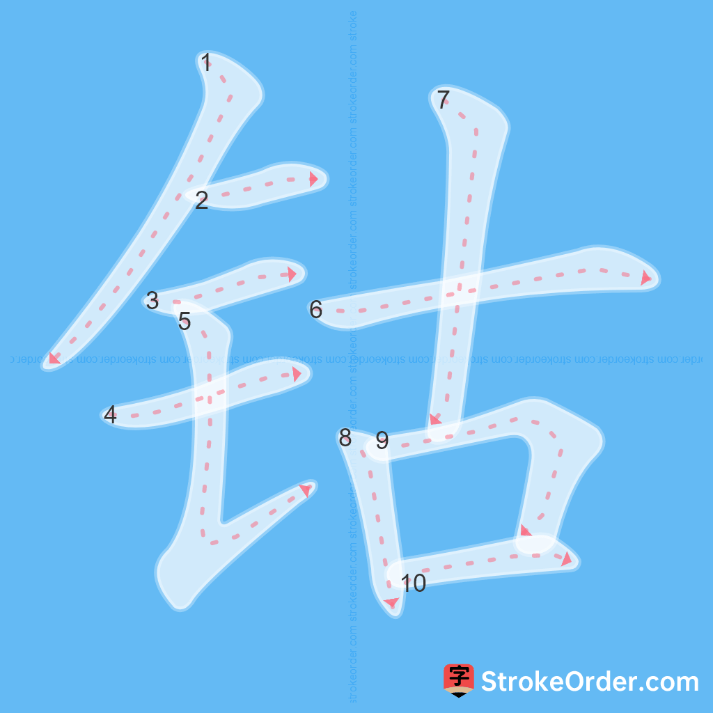 Standard stroke order for the Chinese character 钴