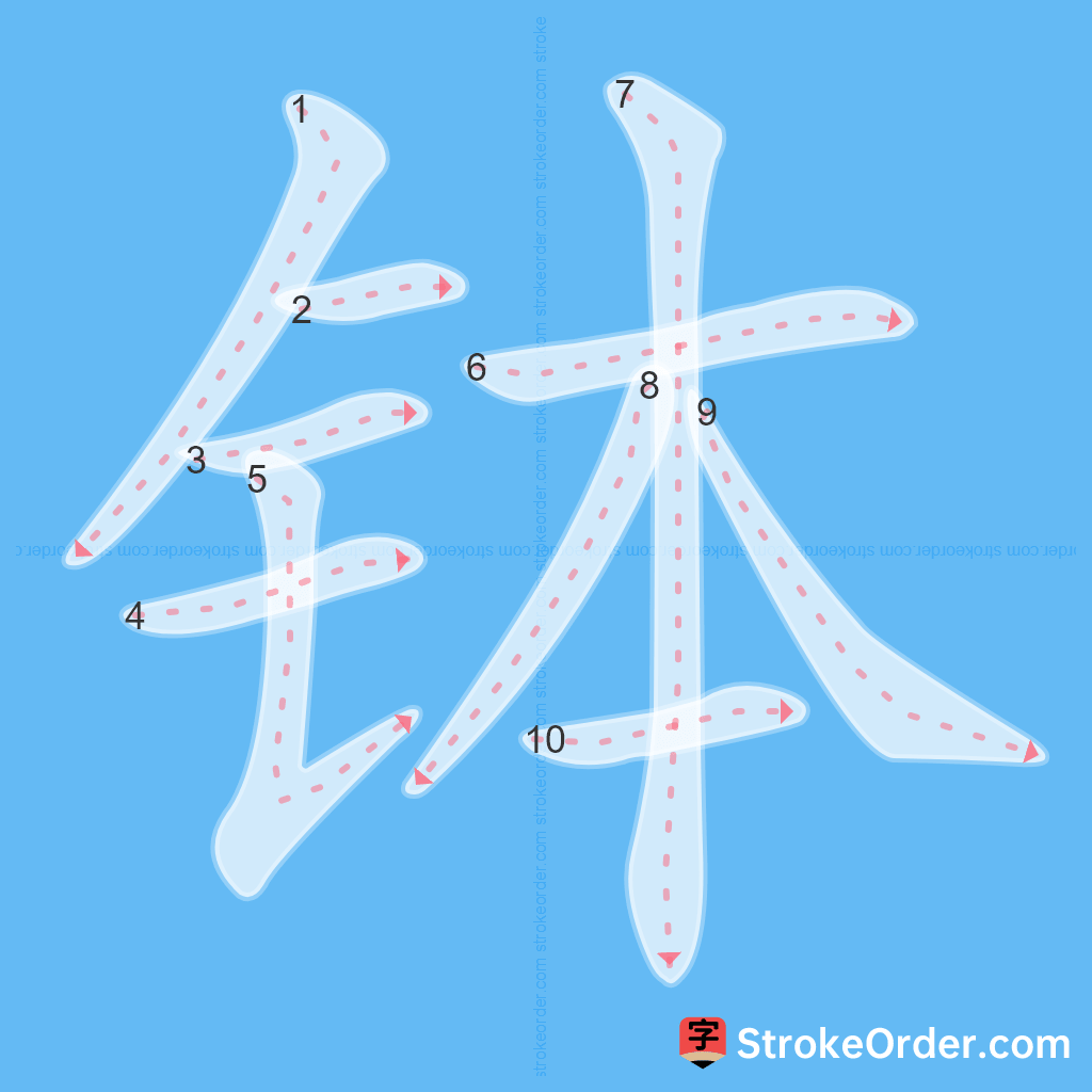 Standard stroke order for the Chinese character 钵