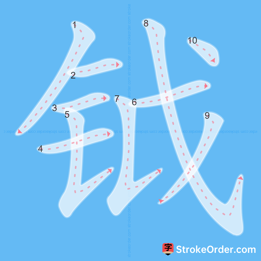 Standard stroke order for the Chinese character 钺