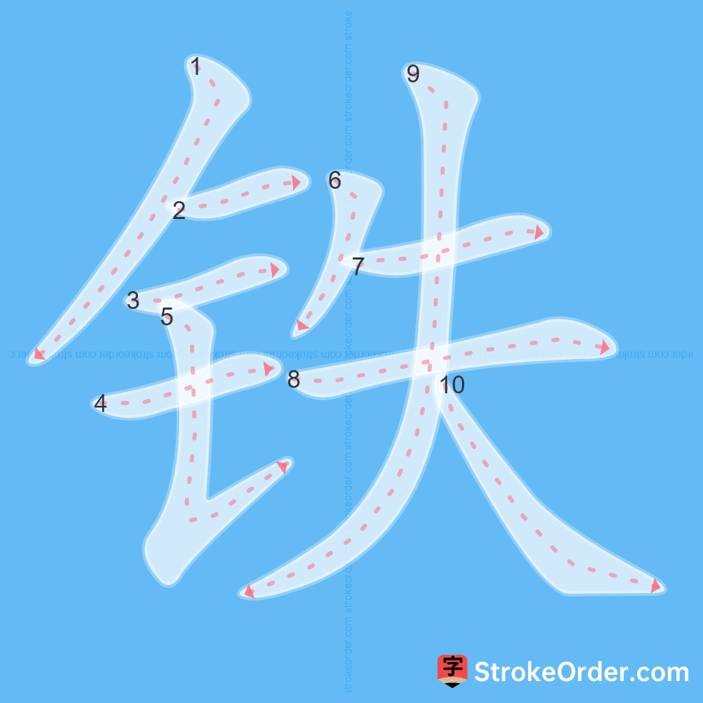 Standard stroke order for the Chinese character 铁