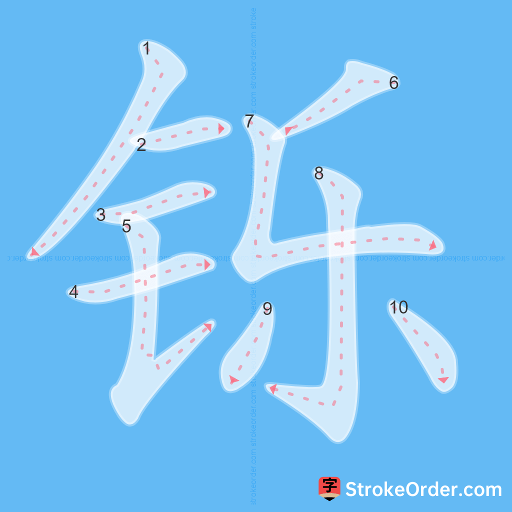 Standard stroke order for the Chinese character 铄