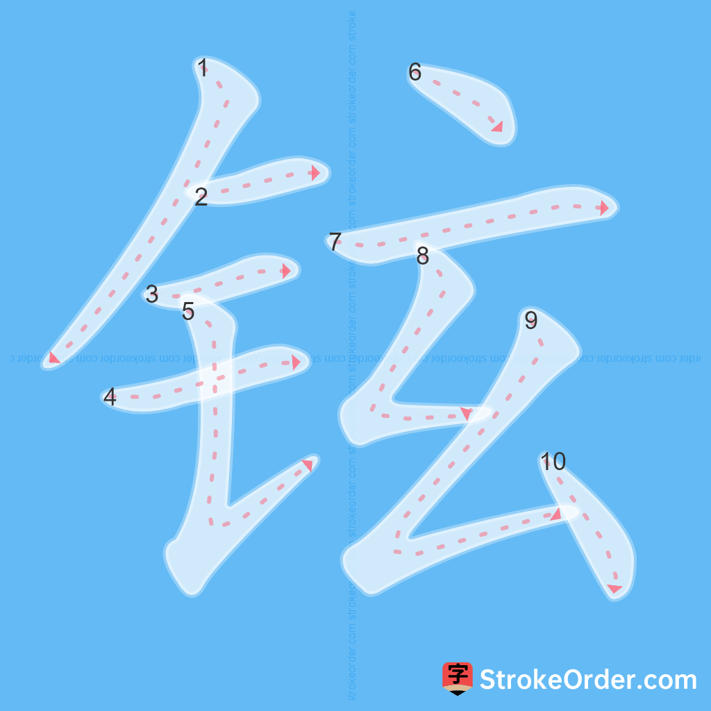 Standard stroke order for the Chinese character 铉