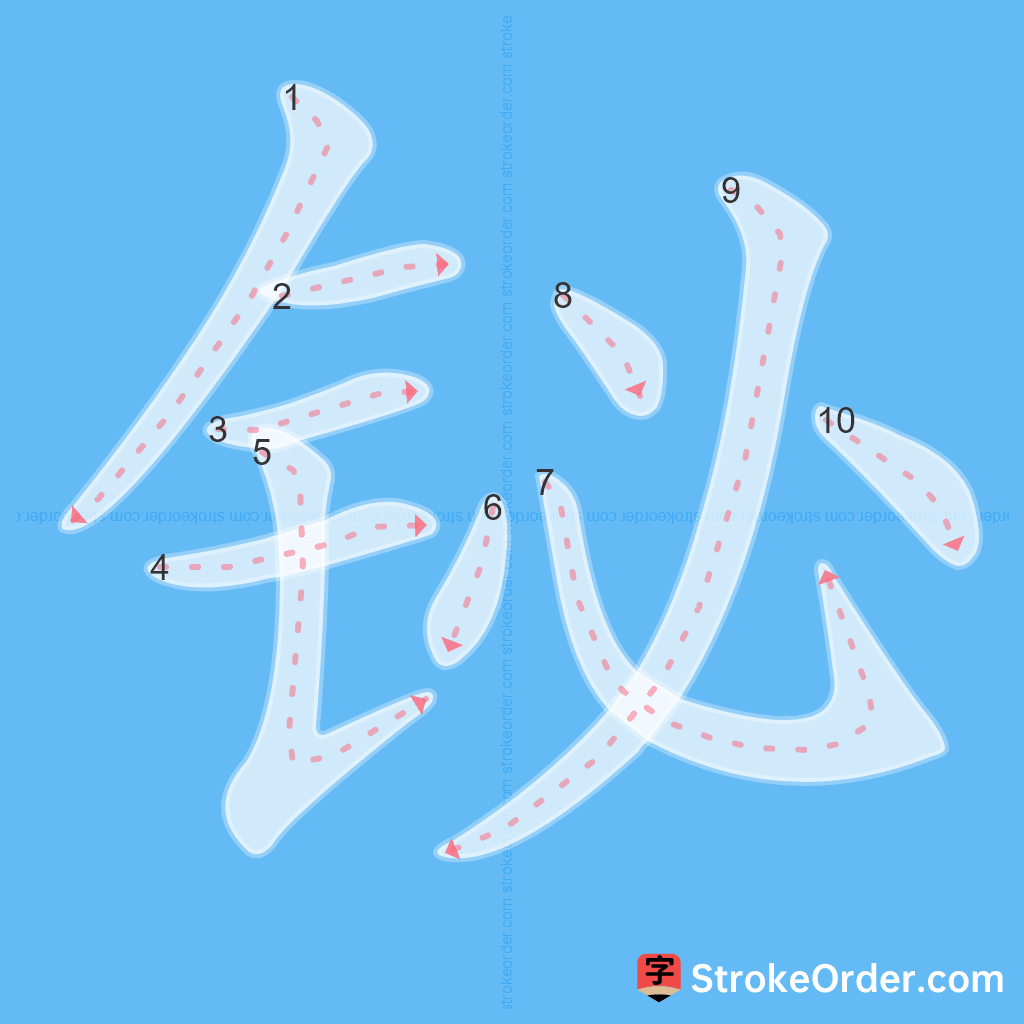 Standard stroke order for the Chinese character 铋