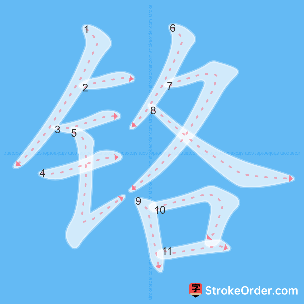 Standard stroke order for the Chinese character 铬