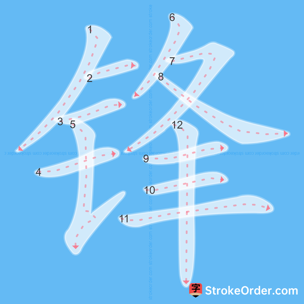 Standard stroke order for the Chinese character 锋