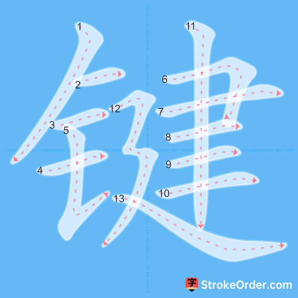 Standard stroke order for the Chinese character 键