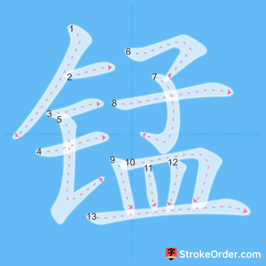 Standard stroke order for the Chinese character 锰