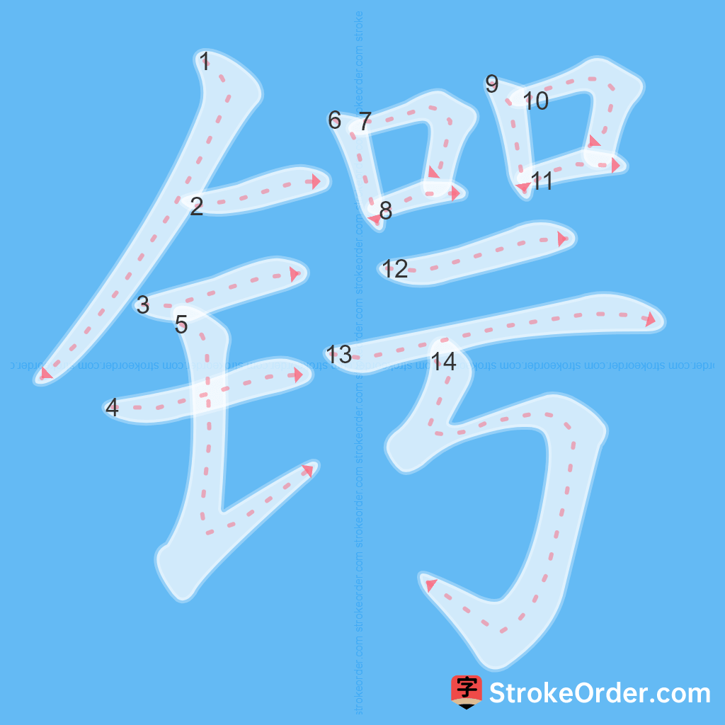 Standard stroke order for the Chinese character 锷