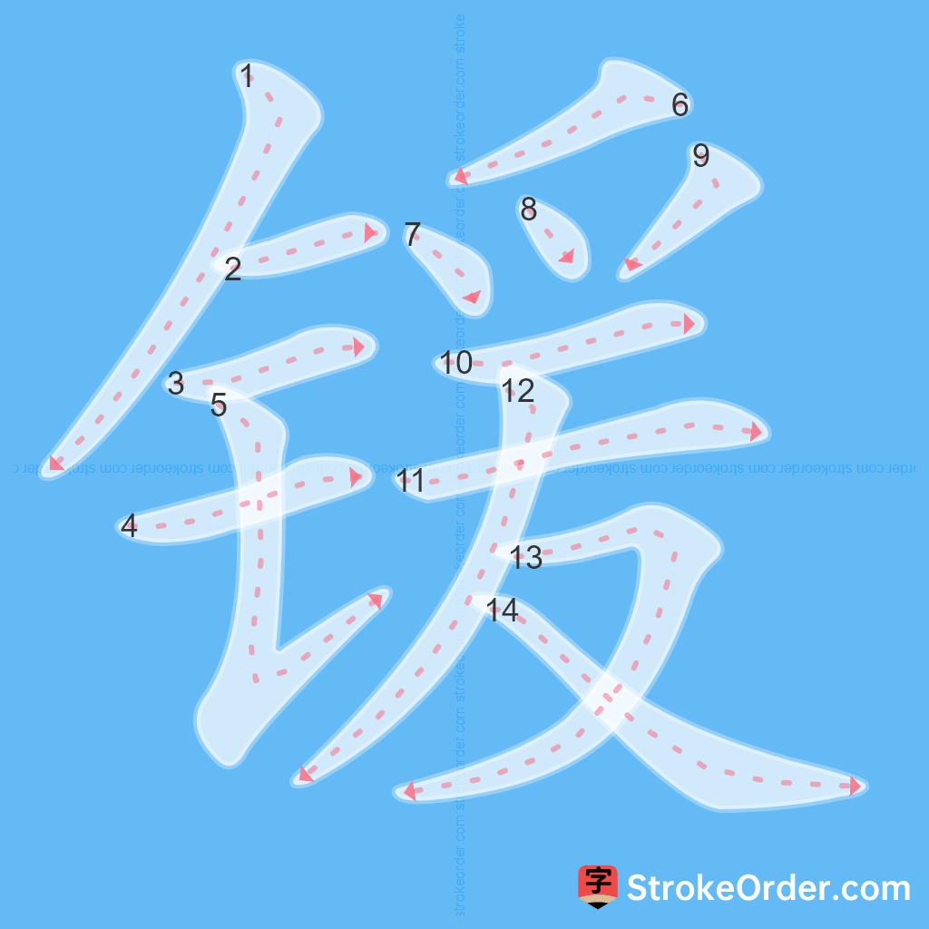 Standard stroke order for the Chinese character 锾