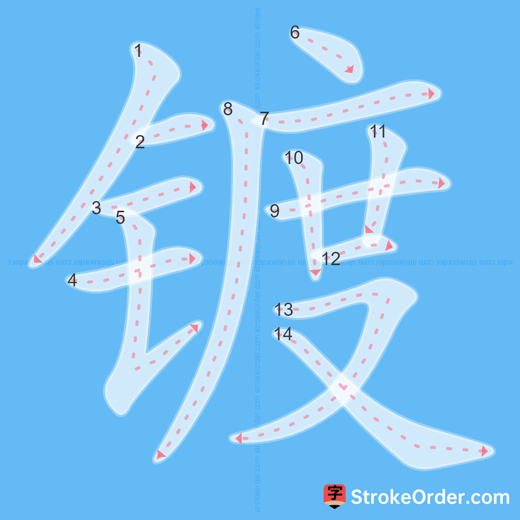 Standard stroke order for the Chinese character 镀