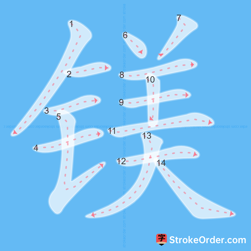 Standard stroke order for the Chinese character 镁