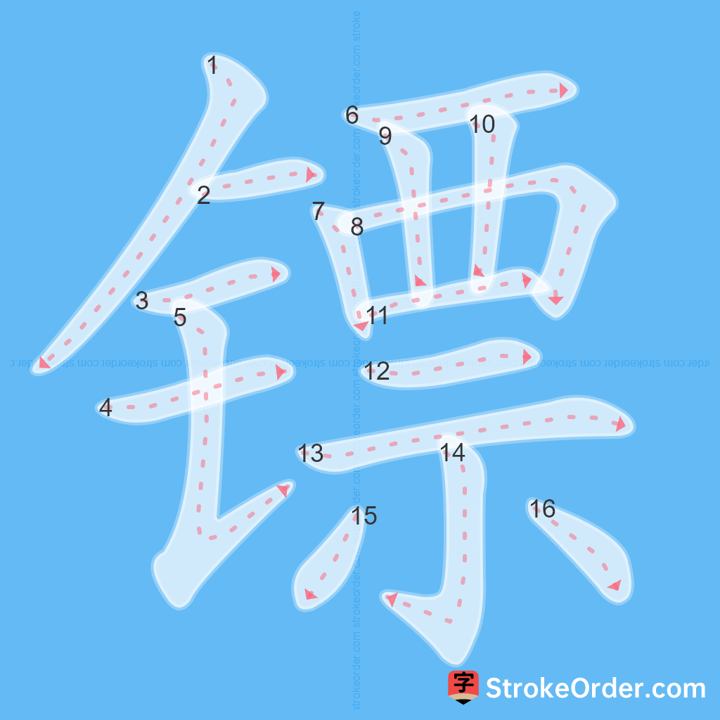 Standard stroke order for the Chinese character 镖