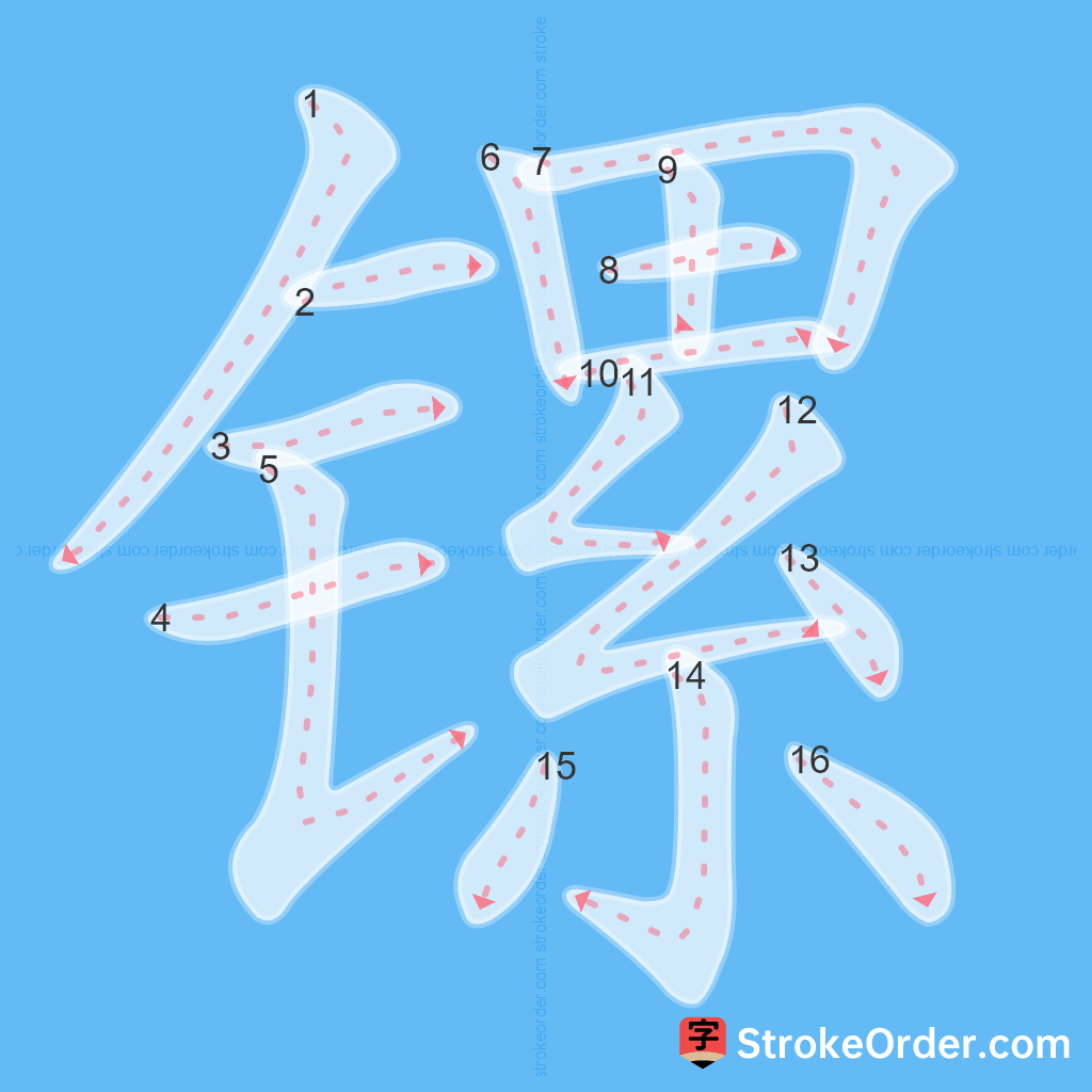 Standard stroke order for the Chinese character 镙
