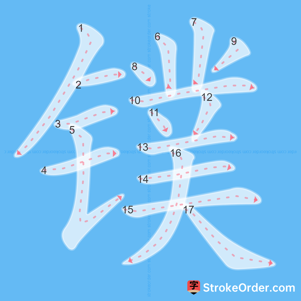 Standard stroke order for the Chinese character 镤
