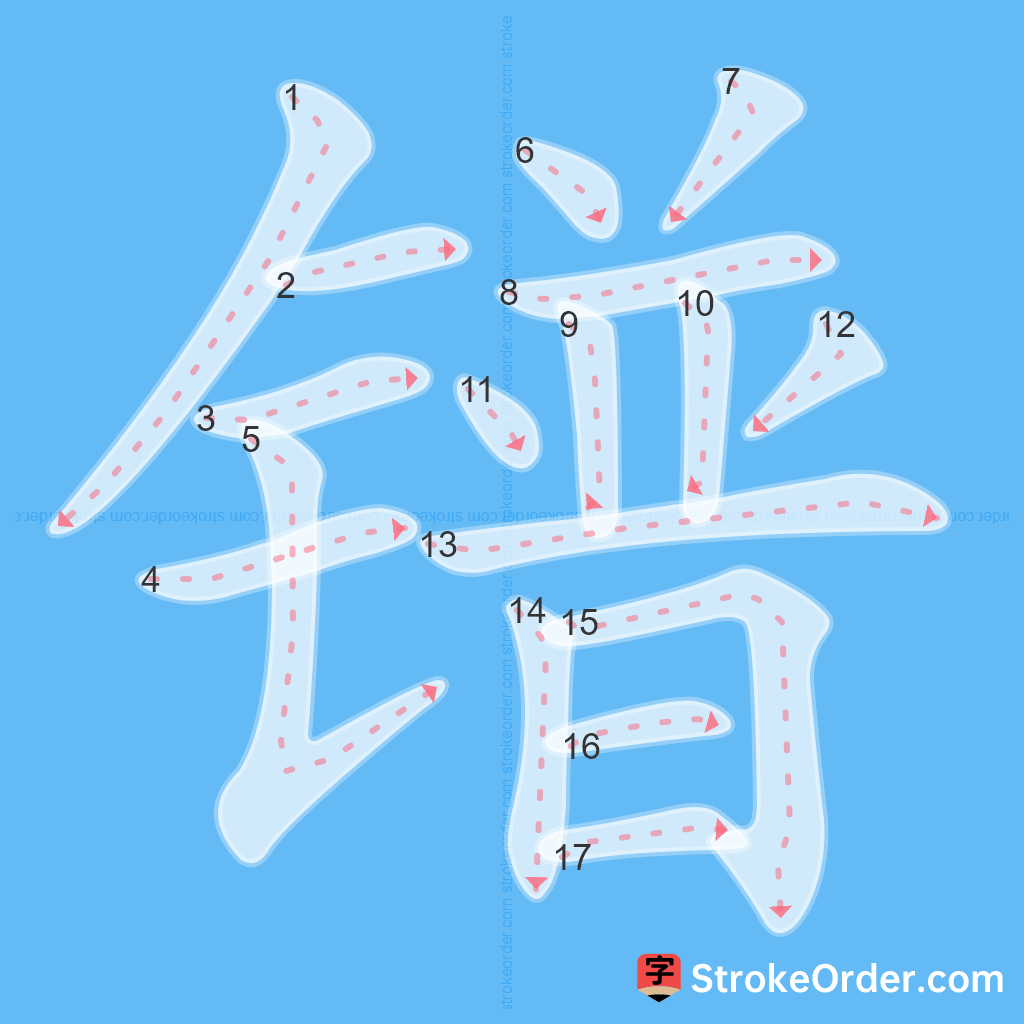 Standard stroke order for the Chinese character 镨