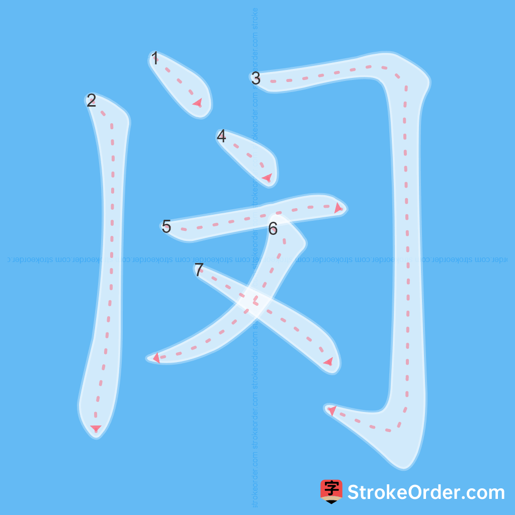 Standard stroke order for the Chinese character 闵