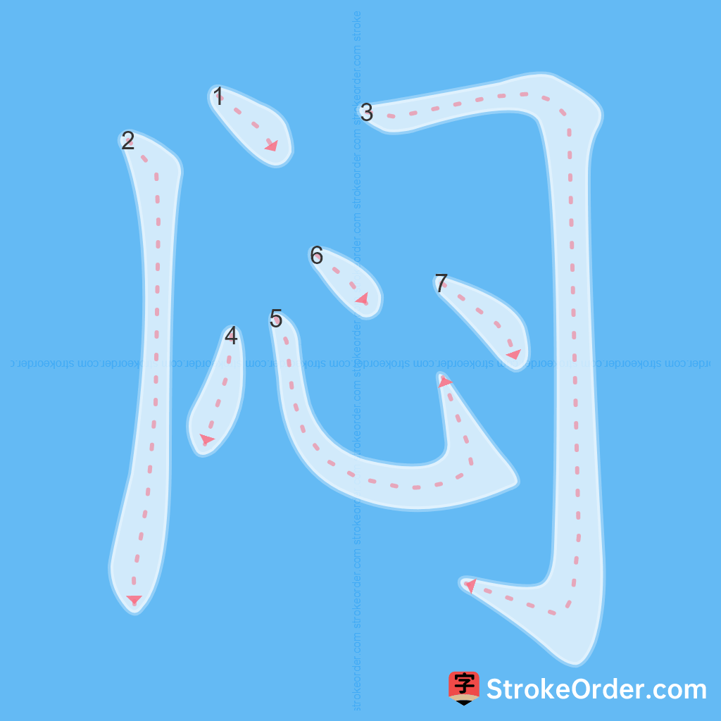 Standard stroke order for the Chinese character 闷