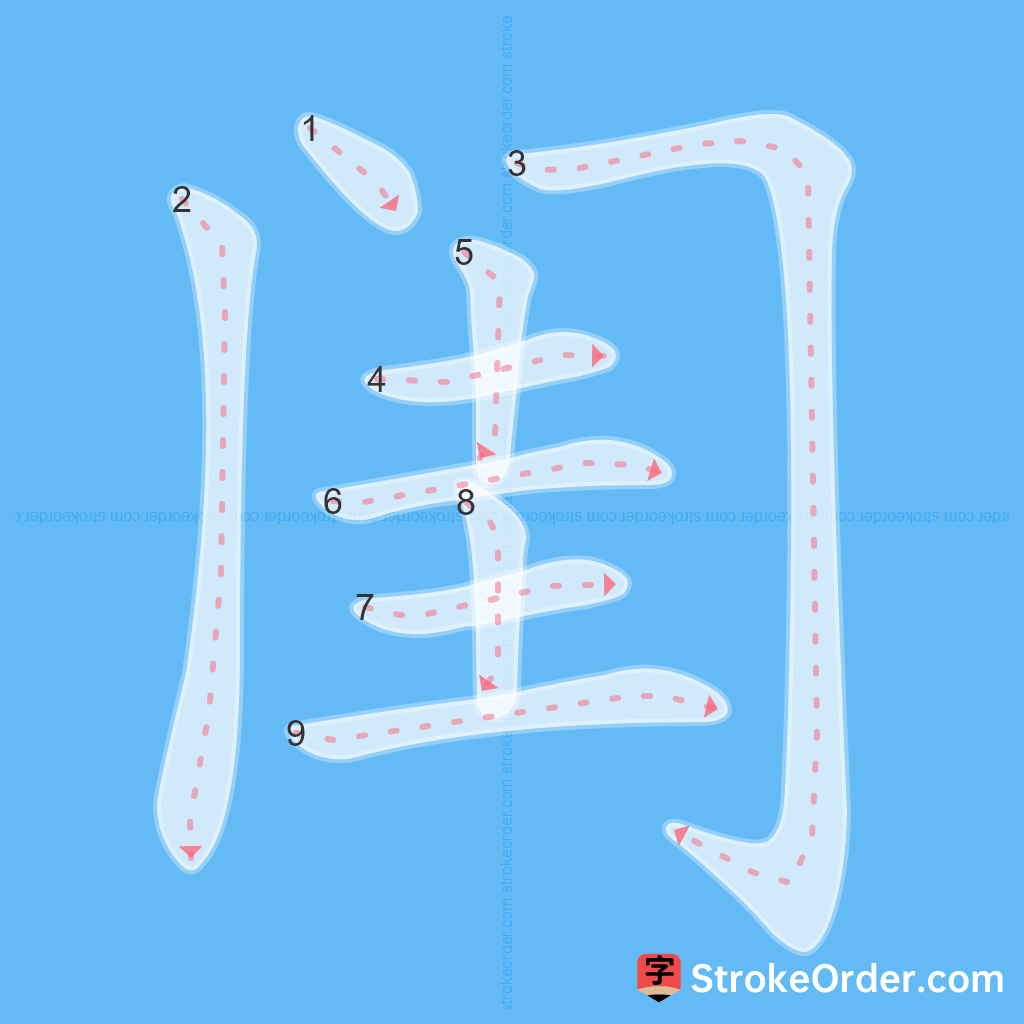 Standard stroke order for the Chinese character 闺