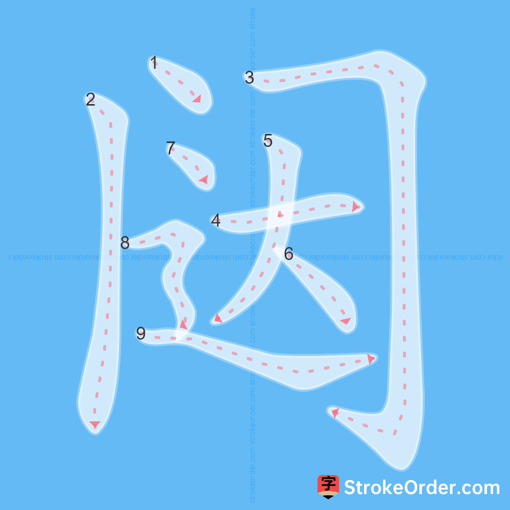 Standard stroke order for the Chinese character 闼