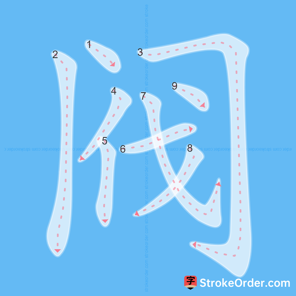 Standard stroke order for the Chinese character 阀
