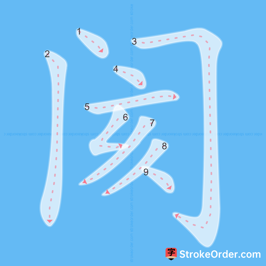 Standard stroke order for the Chinese character 阂