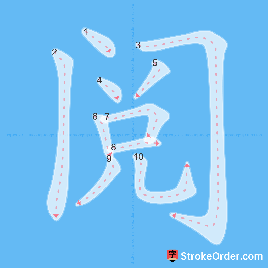 Standard stroke order for the Chinese character 阅