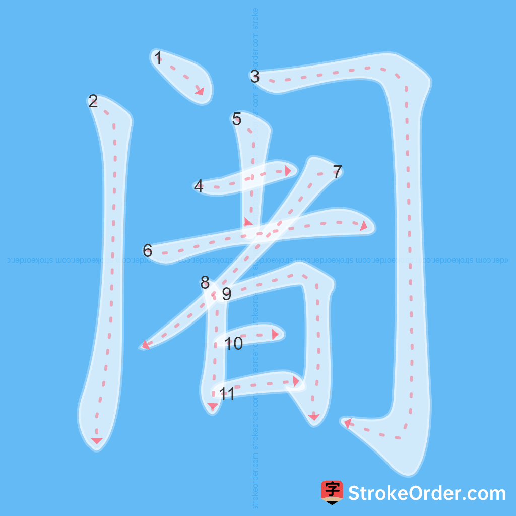 Standard stroke order for the Chinese character 阇