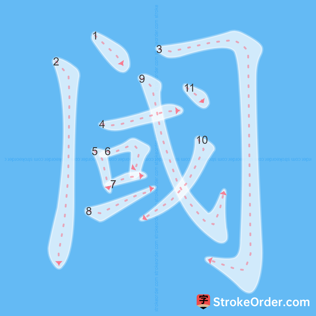 Standard stroke order for the Chinese character 阈