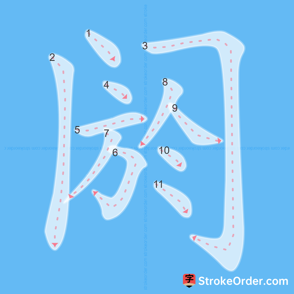 Standard stroke order for the Chinese character 阏