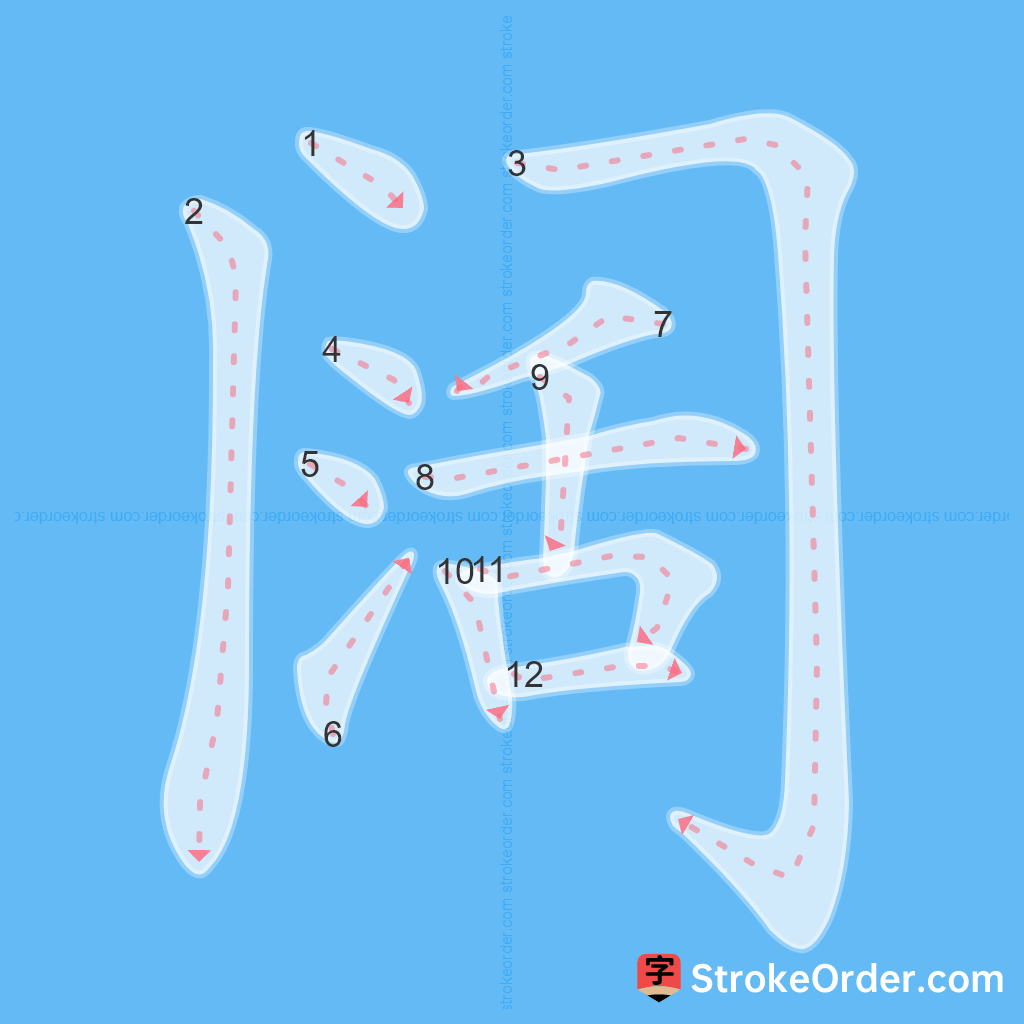 Standard stroke order for the Chinese character 阔