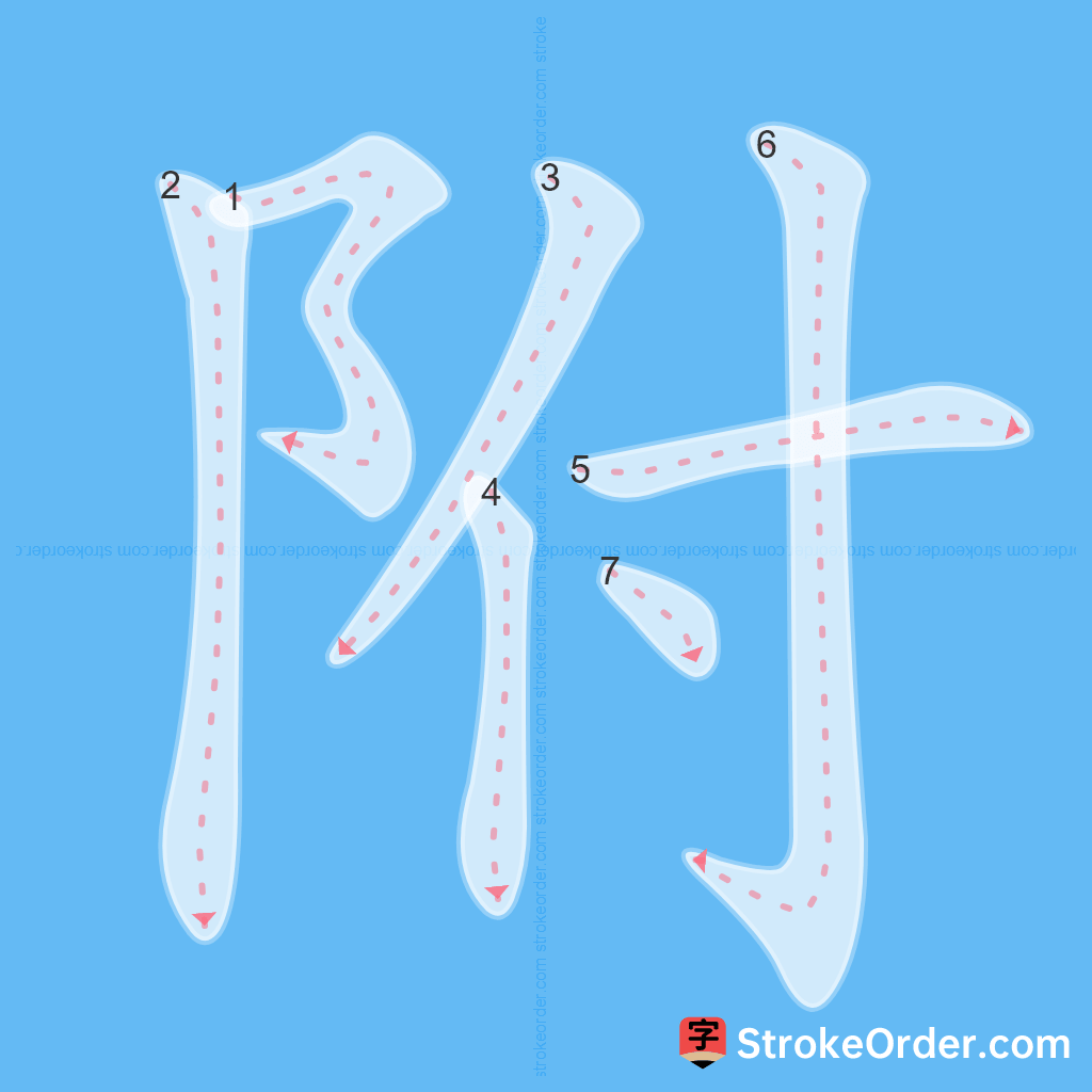 Standard stroke order for the Chinese character 附