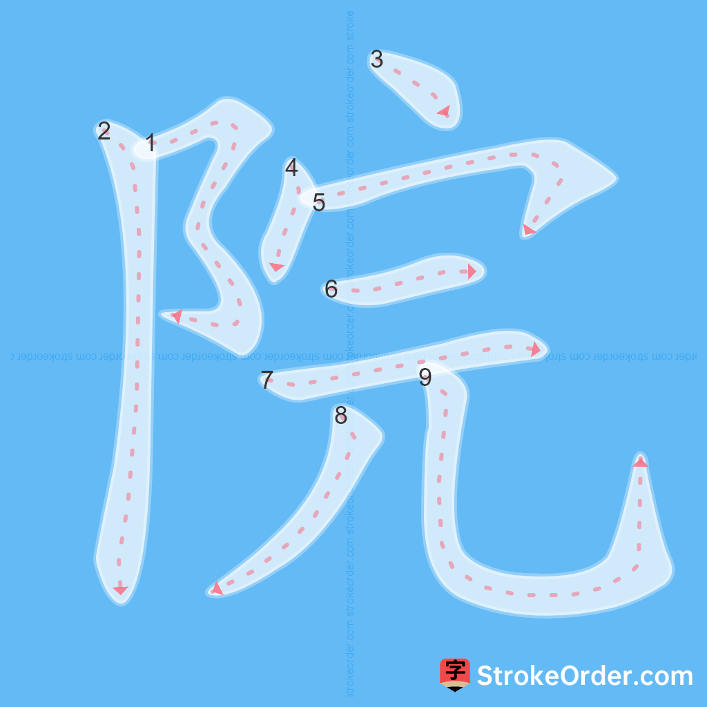 Standard stroke order for the Chinese character 院