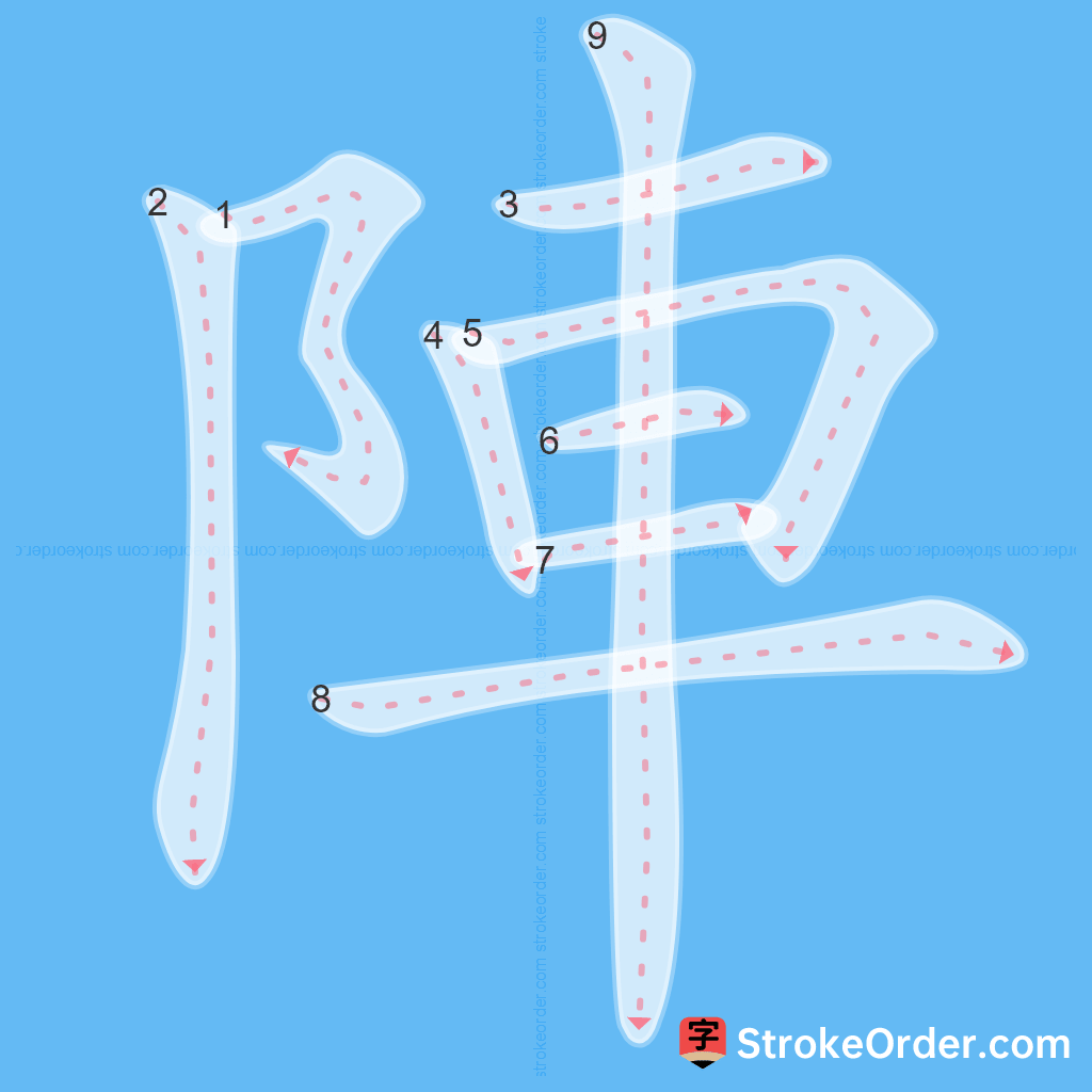 Standard stroke order for the Chinese character 陣